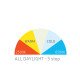 Lampa de Cap LED Scangrip I-Match 4, 250lm Lampa de Cap LED Scangrip I-Match 4, 250lm
